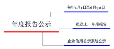 中級經濟法導圖 公司法律制度第一節與第二節法規解讀