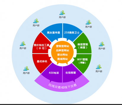 諸暨市網(wǎng)絡(luò)營銷外包服務(wù)及網(wǎng)絡(luò)融資咨詢首選瀚銀網(wǎng)絡(luò)