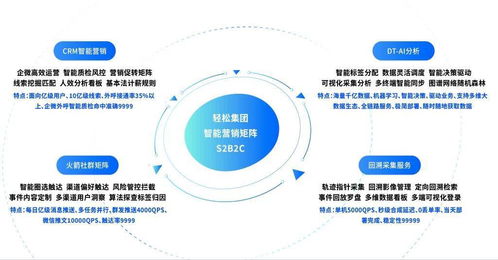 科技與溫度并濟(jì) 輕松集團(tuán)輕松保嚴(yán)選榮獲“2021領(lǐng)航中國(guó)杰出保險(xiǎn)服務(wù)獎(jiǎng)”